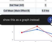 Google artwork showing a request to turn a table into a graph in Gemini