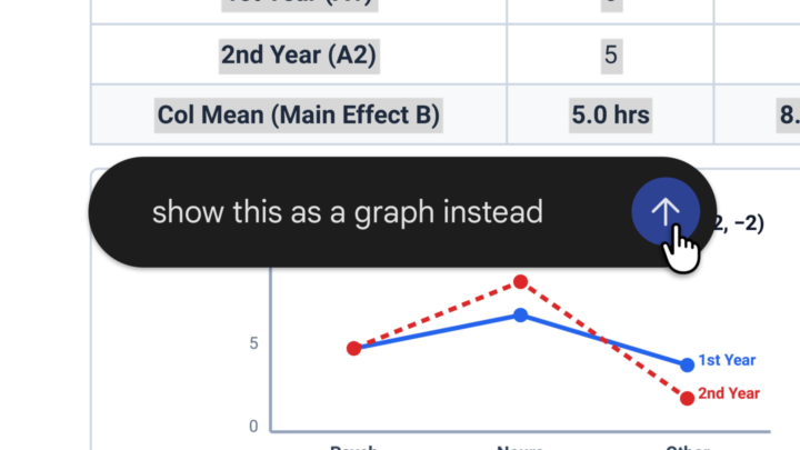 Google artwork showing a request to turn a table into a graph in Gemini